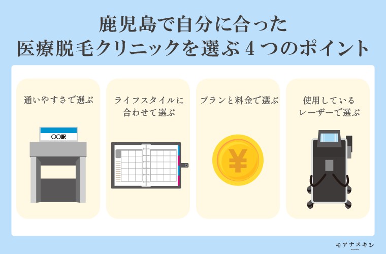 鹿児島で自分に合った医療脱毛クリニックを選ぶ4つのポイント

