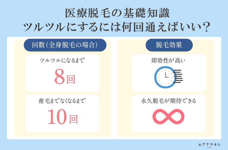 医療脱毛の基礎知識｜ツルツルにするには何回通えばいい？